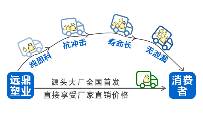 优势图1